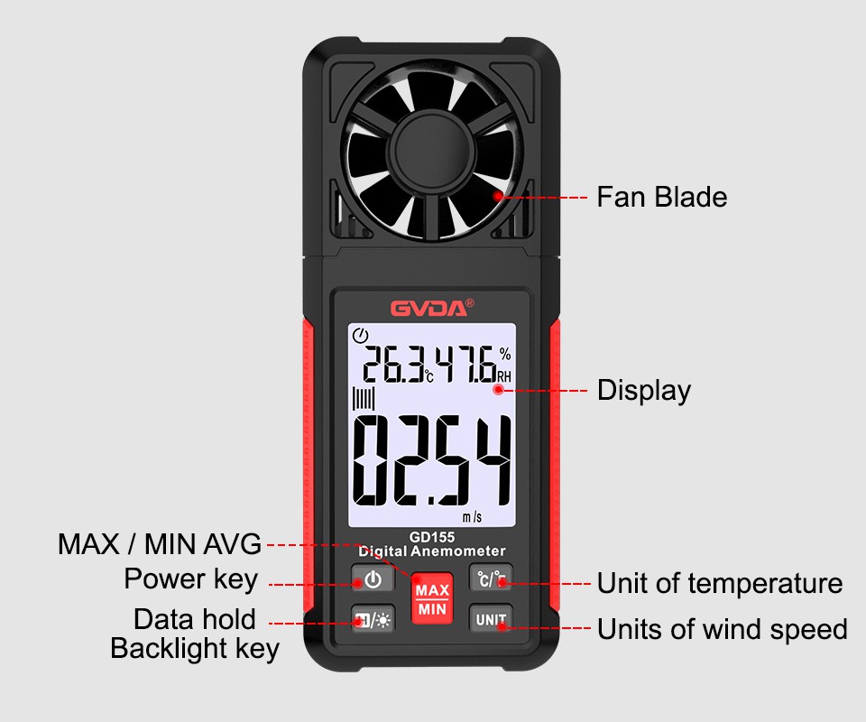 13 Wind Speed Gauge 13 Wind Speed Gauge