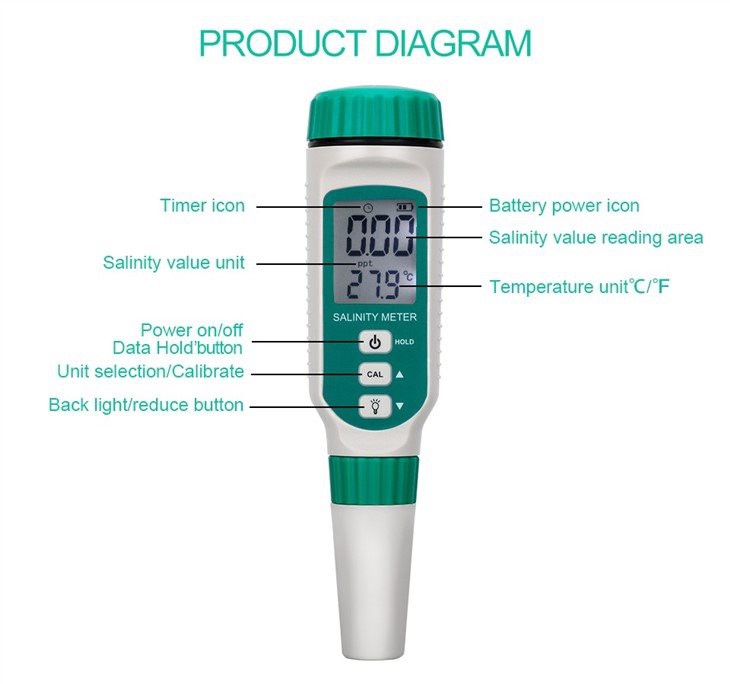 4. Food salinity meter
